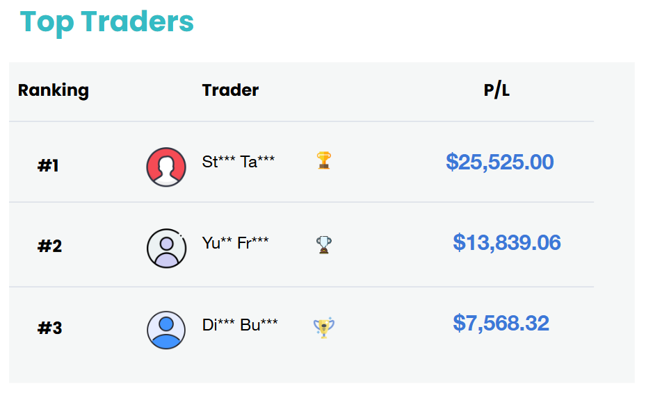 Top Trader Dupoin