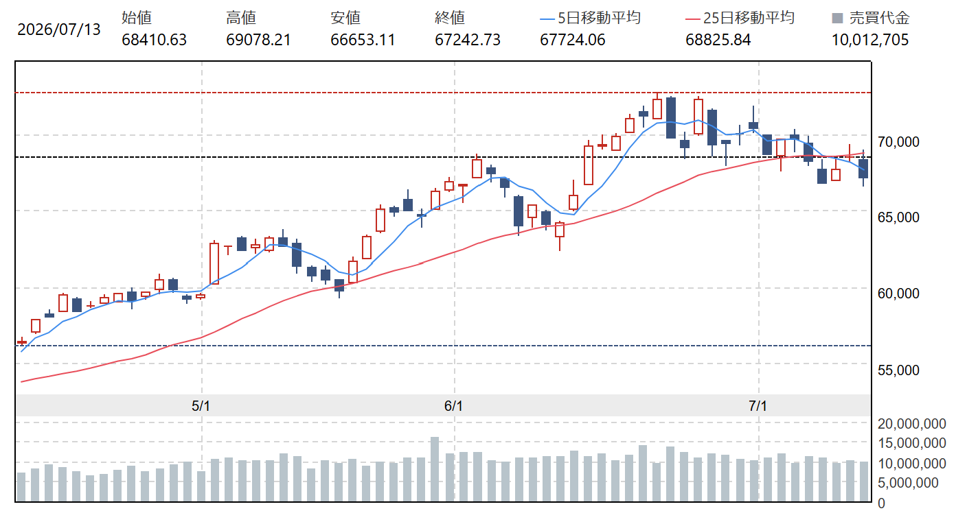 nikkei