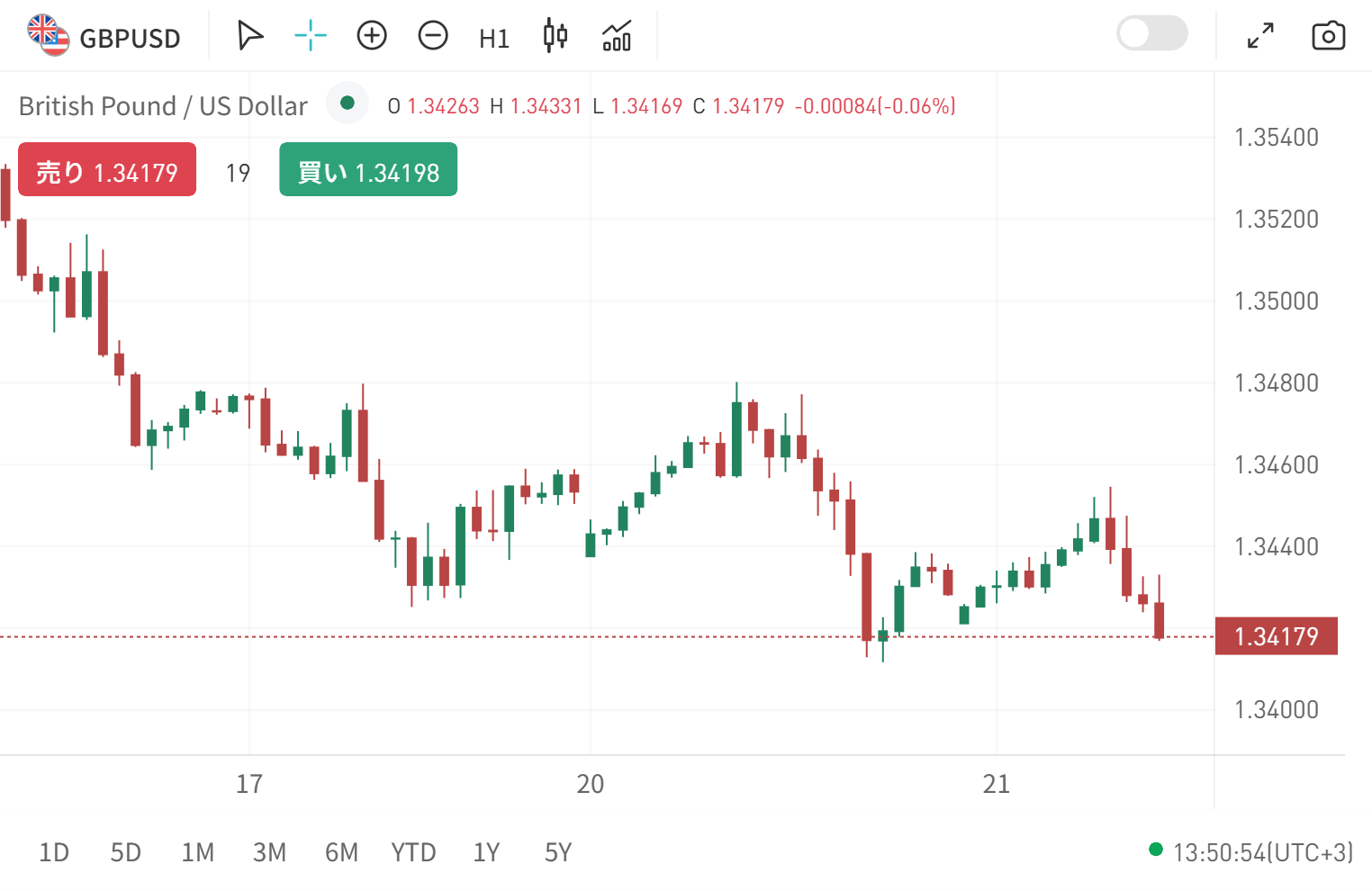 GBPUSD_2026_07_21_19_50_57