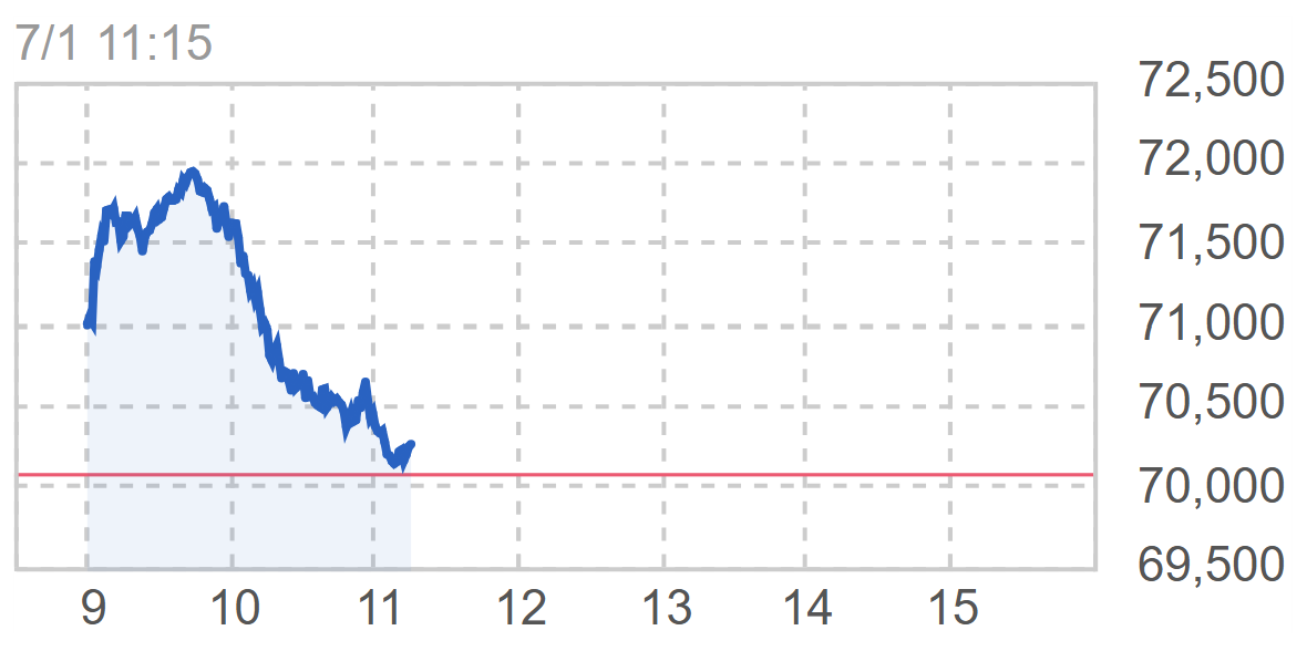 日経平均株価
