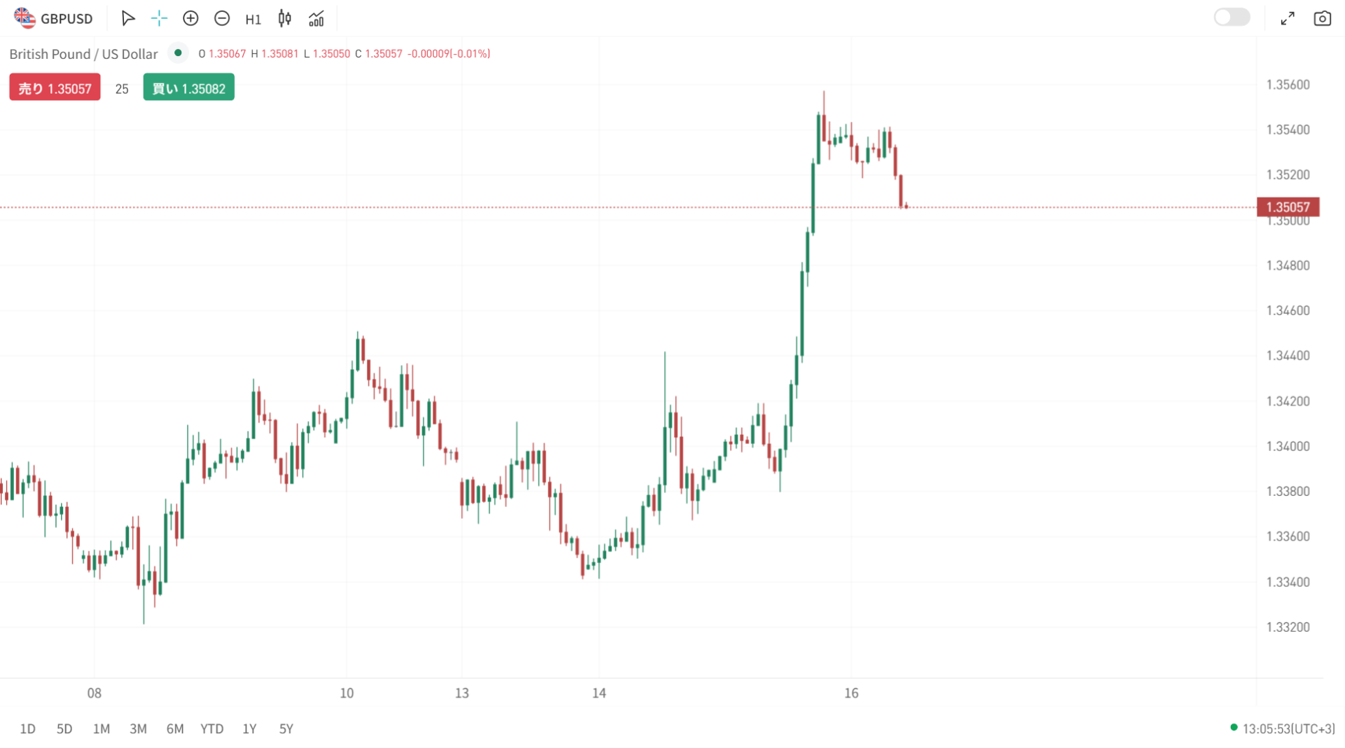 GBPUSD_2026_07_16_19_05_57